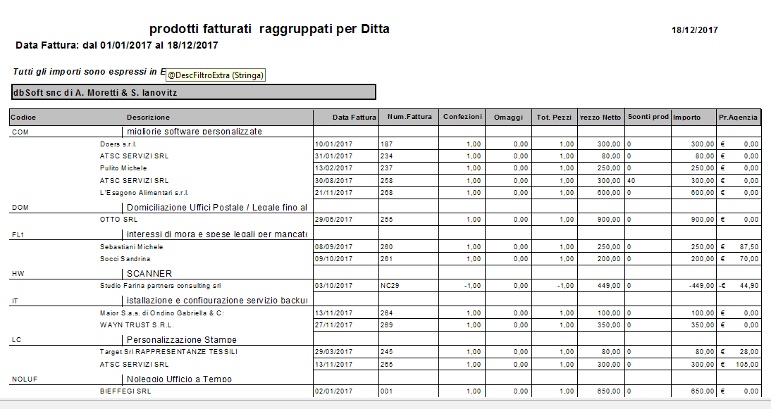 statistiche dettaglio prodotto