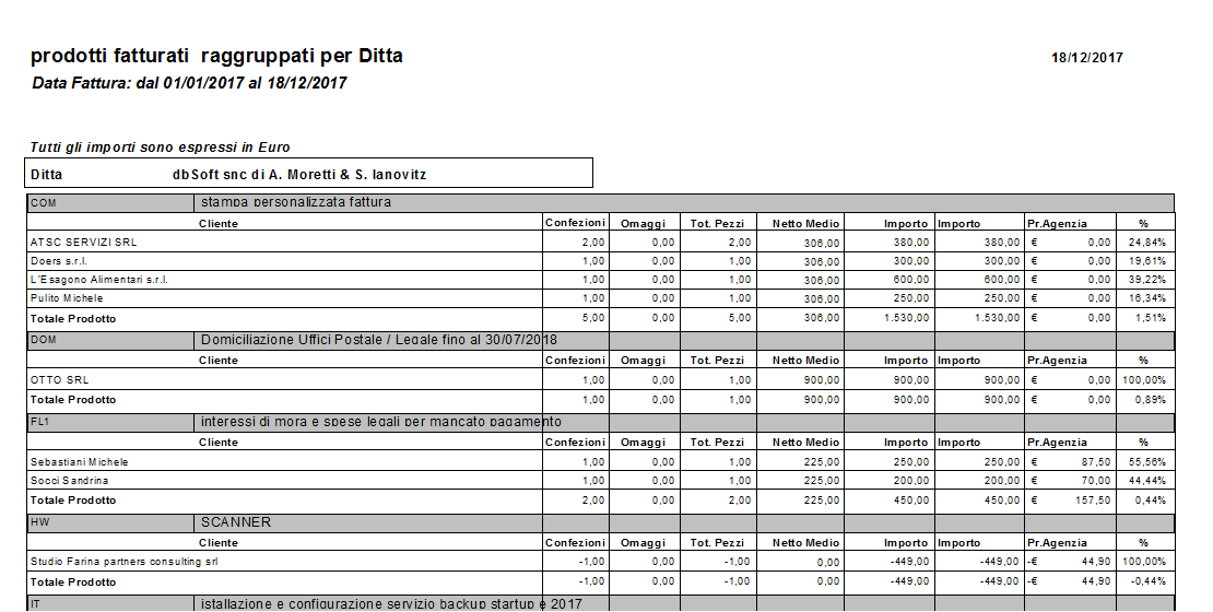 statistiche fatture per prodotto e cliente