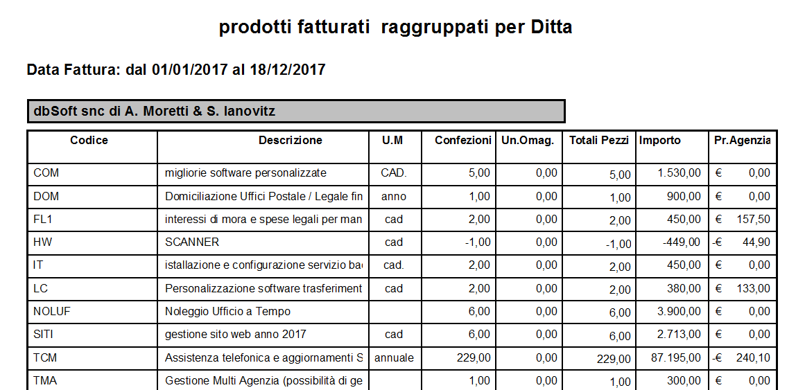 statistiche prodotto riepilogative