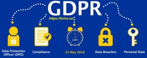 gdpr agenti di commercio